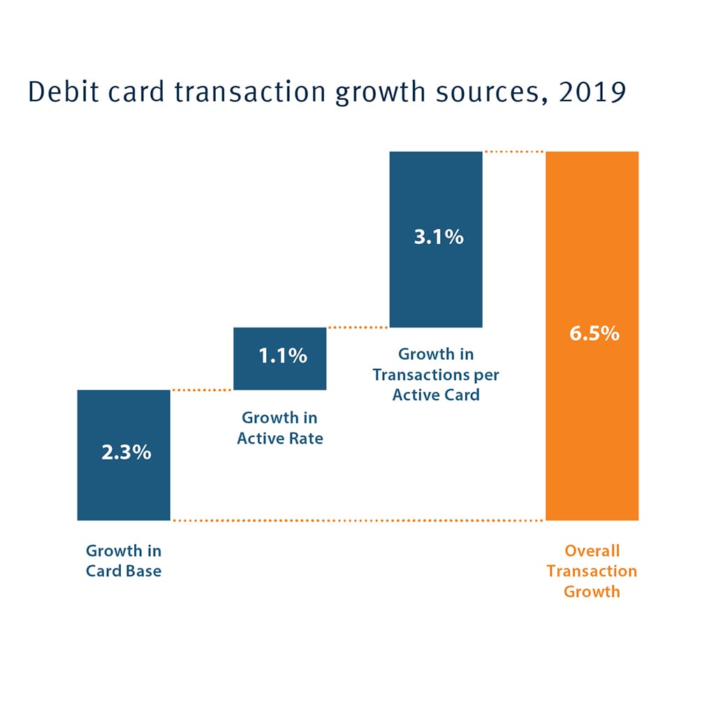 Secure Shopping and Digital Payments