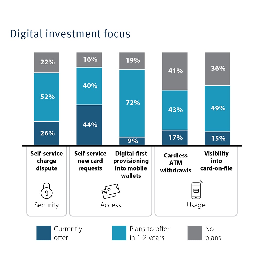 Secure Shopping and Digital Payments