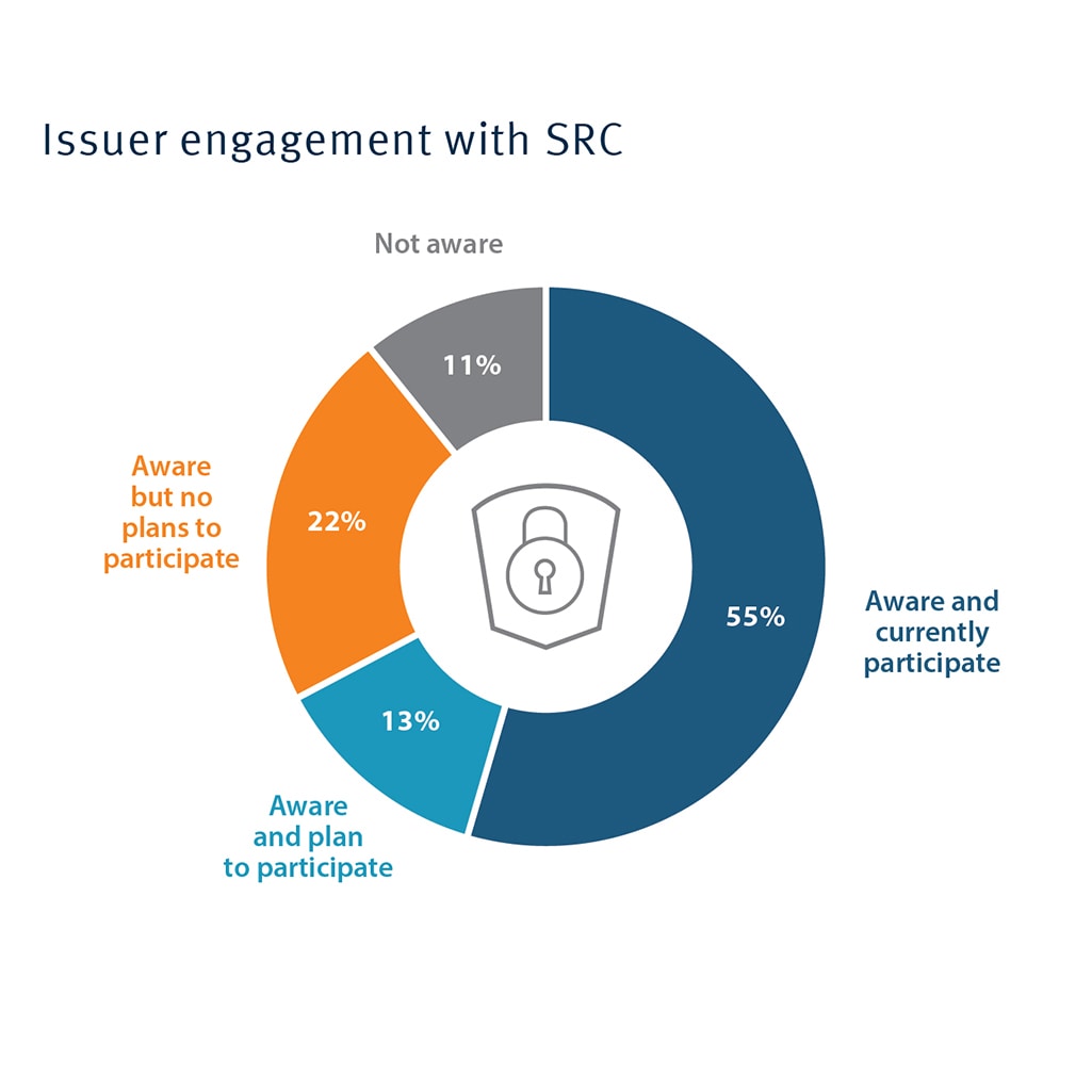 Secure Shopping and Digital Payments