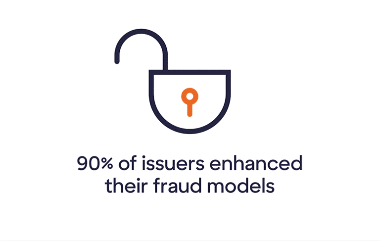 Icon illustrates that 90% of issuers enhanced their fraud models.