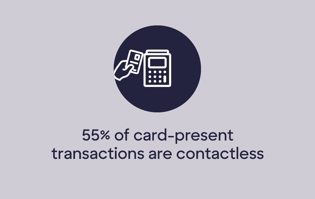 A payment card completes a contactless payment at a tap-to-pay terminal.