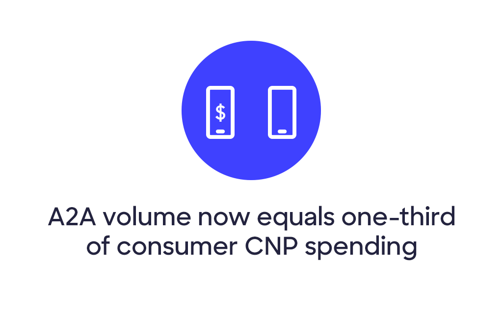 A dollar sign travels back and forth between two smartphones.