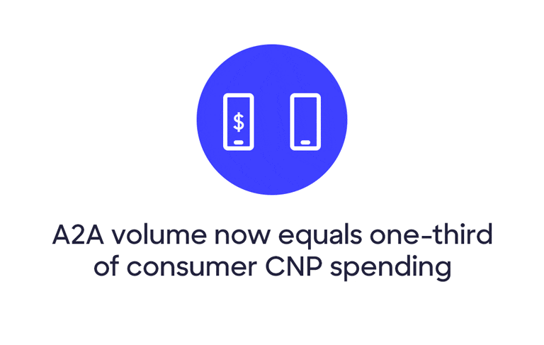 A dollar sign travels back and forth between two smartphones.