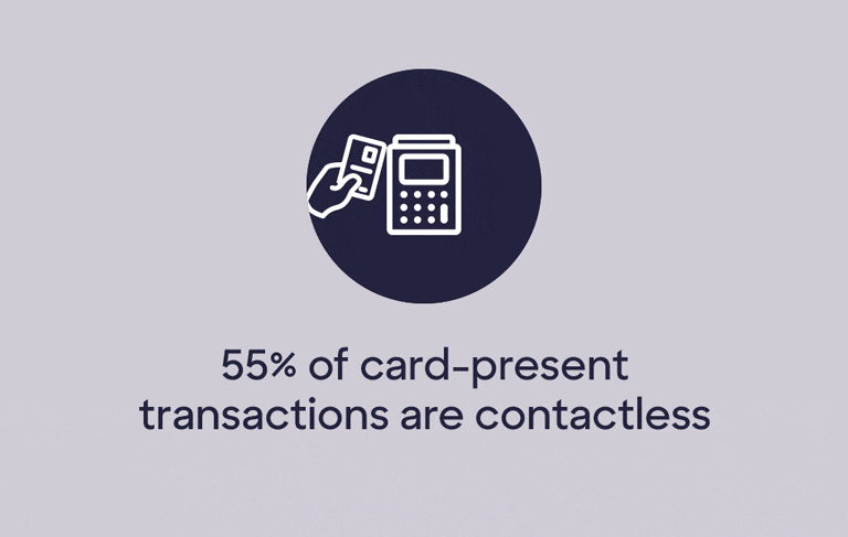 A payment card completes a contactless payment at a tap-to-pay terminal.